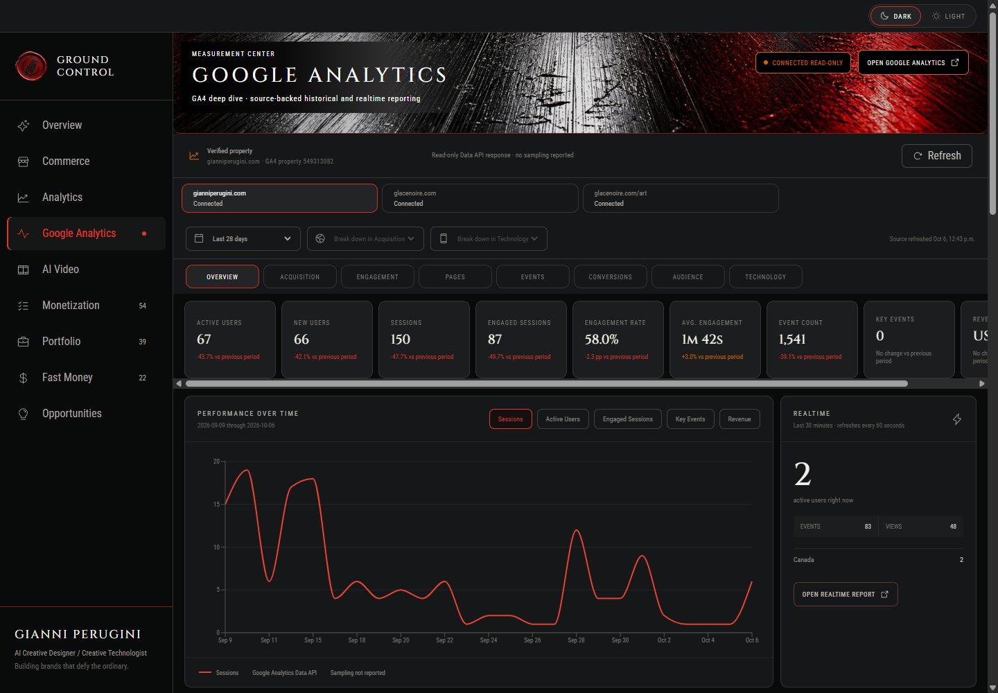 Ground Control Google Analytics in dark mode