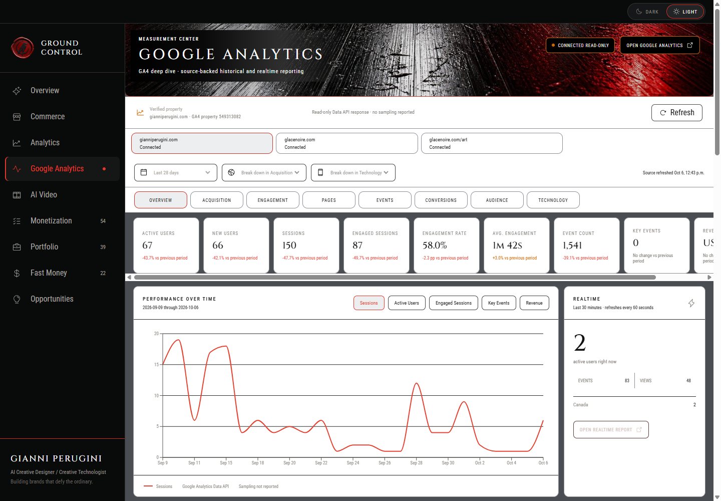 Ground Control Google Analytics in light mode
